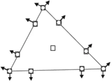 Fig. 2 Solution points(squares) and flux points(circles) for P3 reconstruction of CPR method 플럭스  함수를  적용하면  다음의  근사화된  지배방정식이  얻어 진다 