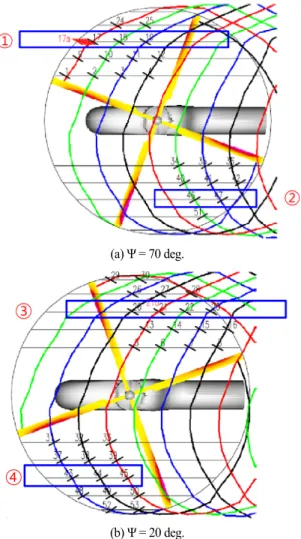 Fig. 12 Noise Carpets of BVISPL with 6~40 BPF