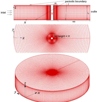 Fig. 2 Relationship between St and Re