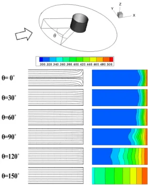 Fig. 7 Circumferential variations of Nu at the center plane of                 annular fins (Re=2000)