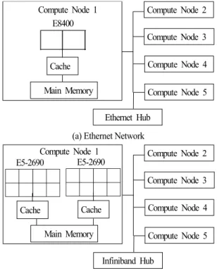 Fig. 1 Structure of parallel computing system