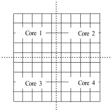 Fig. 2 Decomposition of computational domain[12,13]