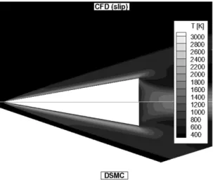 Fig. 5 Temperature contours around the wedge at Kn=0.01