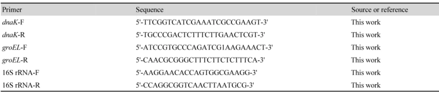 Table 1. PCR primers used in this study