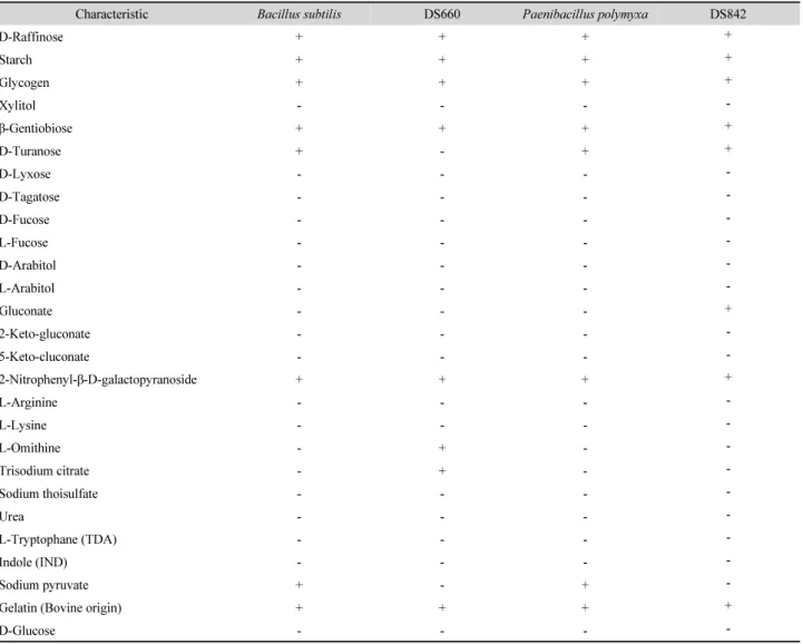 Table 1. Continued