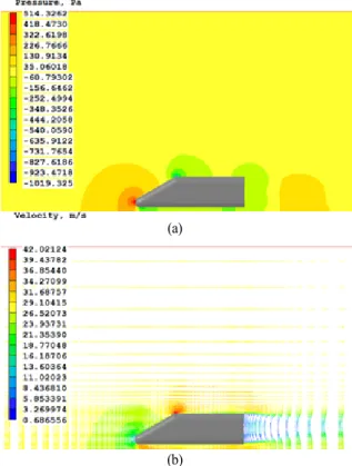Fig. 1 2-dimensional view of the SAE model vehicle(Model-0) with zero-degree hatchback angle