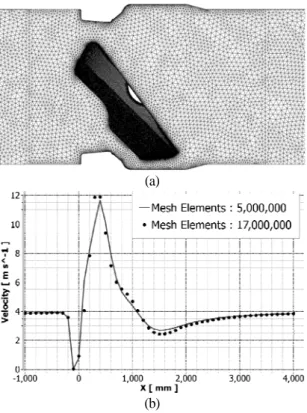 Fig. 4 Flow diagram of experimental system