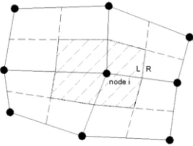 Fig. 1 Node-duals in two dimensions 끝으로,  새롭게  제안된  방법의  타당성을  확인하기  위해  비 정렬  격자를  이용하여  균일류(uniform flow)에서의  사각형  주 위의  유동해석을  하였다