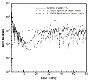 Fig. 2 Grid distribution around the box