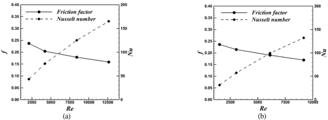 Fig. 8 3-step calculation to find the optimization for minimum weight