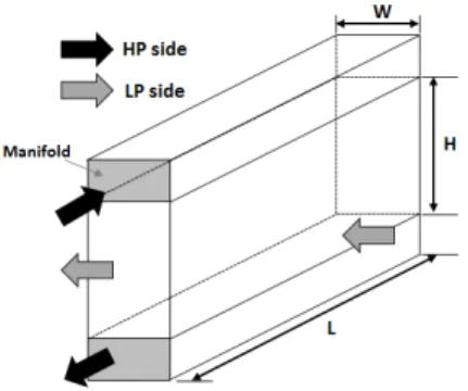 Fig. 9 Definition of matrix dimensions