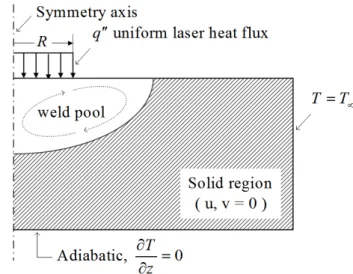 Fig. 1 Simulation geometry and boundary conditions