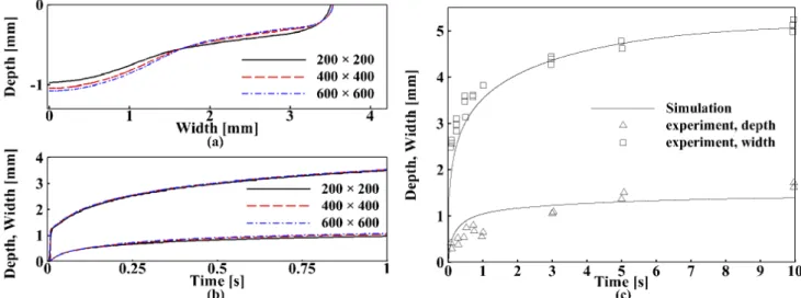 Table 2 Data used for the calculation of Limmanevichitr[5]
