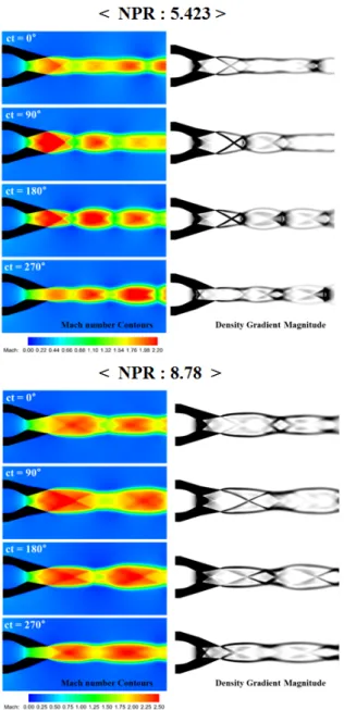 Fig. 9 Unsteady thrust variations during a period