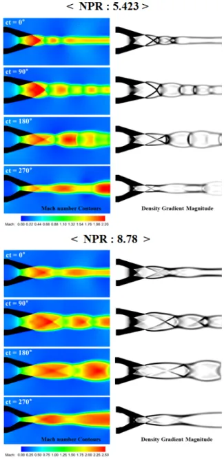 Fig. 12 Unsteady nozzle geometry variations during a period