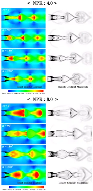 Fig. 13 Unsteady thrust variations during a period 되며, 270도에서  최소가  된다. Fig. 13은  한  주기  동안의  추력 을  나타내고  있으며,  추력은  정상  상태  값으로  무차원화  되었 다
