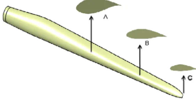 Fig. 4 Validation of collection efficiency of NACA 0012                ,   for     ≤  (5)    ,                                              for       (6) 위  두  식에서  액적에  관한  레이놀즈  수는  식  (7)과  같이  정의 된다