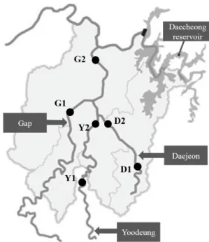 Fig. 1. Sampling locations of three streams in Daejeon city, Republic of  Korea. GPS coordinates of D1, D2, G1, G2, Y1, and Y2 are 36°18'53.4&#34;N  127°26'21.85&#34;E, 36°26'25.71&#34;N 127°3'17.24&#34;E, 36°18'24.61&#34;N 127° 