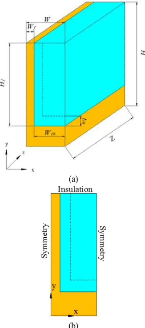 Fig. 1 Configuration of heat sink for the mist flow simulation: 