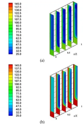 Fig. 8 Variation of temperature field for d P =5 μm, q w = 4.9 W/cm 2 :  (a) uniform air &amp; mist cooling and