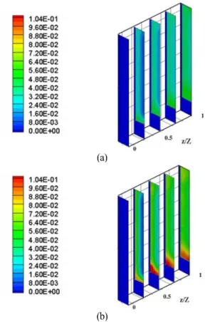 Fig. 9 Variation of mass fraction of steam field for d P0 =5 μm, q w =  4.9 W/cm 2 : (a) uniform air &amp; mist cooling and (b) uniform  air &amp; localized mist cooling