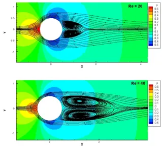 Fig. 5 Drag coefficient vs. Reynolds of cylinder in a flow field