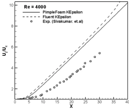 Fig. 13 The domain and grids for the Round Jet flow analysis