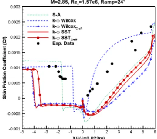 Fig. 20 Density contour (k-ω SST, Impinging Shock, 10°)