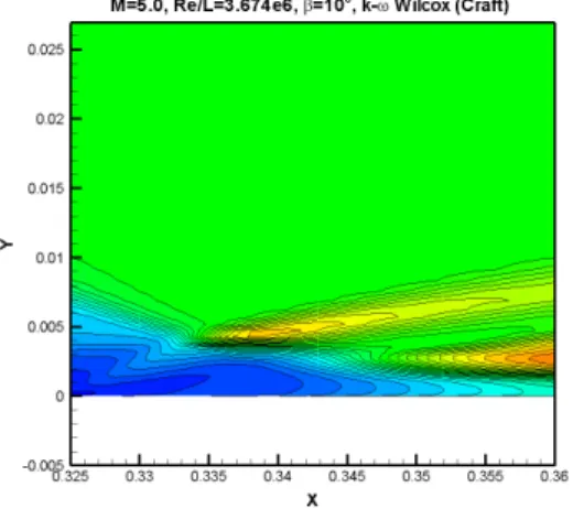 Fig. 23 Density contour (k-ω Wilcox+Craft, Impinging Shock) 류모델  및  난류점성의  영향을  확인하였다 