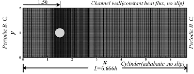 Fig. 2 Computational domain and boundary conditions