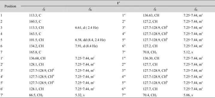 Table 1.  1 H- and  13 C-NMR data of compound 1