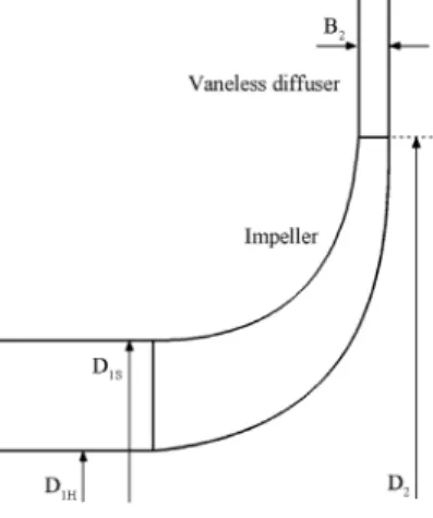 Table 1 Specification of the geometrical parameters