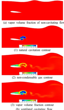 Fig. 14 Comparison of wave profiles