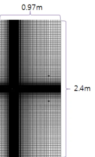 Fig. 1 Direct noise analysis mesh