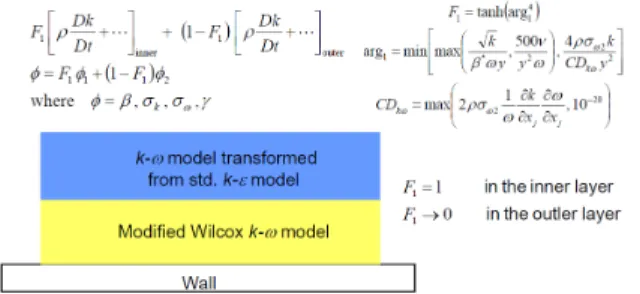 Fig. 5 SST model blending equations[1]