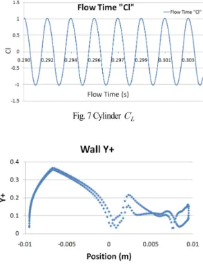 Fig. 9 Monitoring pointsFig. 7 Cylinder 