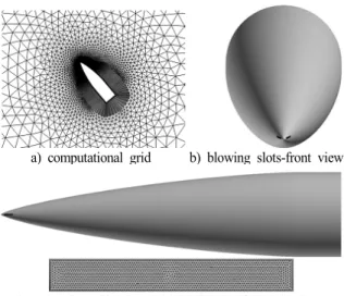 Fig. 10 Cz and Cy for B2S at  = 240 deg,  = 50 deg 받음각  50도에서  최대  |Cy|~1  정도의  측력이  발생한다