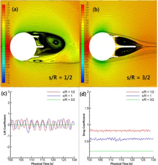 Fig. 9 Pressure contour and streamline(a, b) and aerodynamic  coefficients(c, d) of combined structure 2