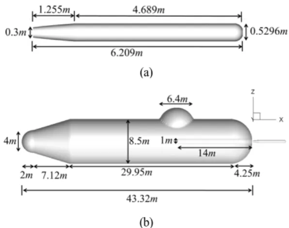 Fig. 5 Structure of marker particles plotted by Tecplot            Fig. 4 AutoCAD modeling; (a) underwater vehicle,