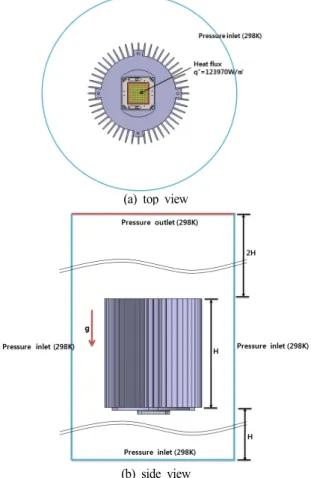 Fig. 1 Schematic of high power LED lamp with radial heat sink LED를  부착한  램프에  적용되는  방사형  히트싱크의  최적설계 인자를  전산해석을  통해  도출하고  방사형  히트싱크의  냉각성 능을  연구하고자  한다 