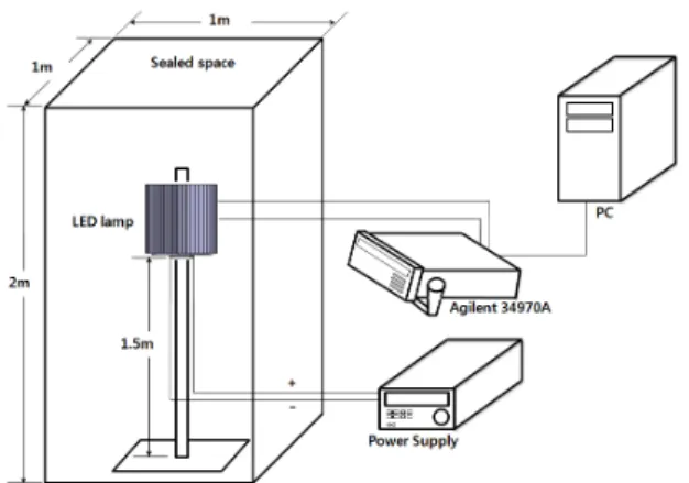 Fig. 4 Schematic of LED lamp with radial heat sink