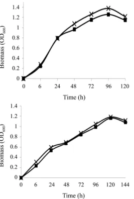 Fig. 3. Residual Cu 2+  after biosorption by P. veronii MS1 (△) and P. 