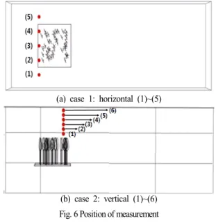 Fig. 7 3D Analysis result: velocity field