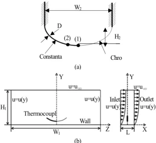 Fig. 1 Schematic diagram of a thermocouple