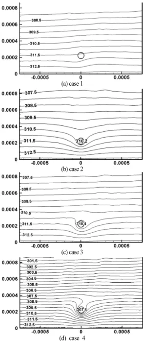 Fig. 6 Temperature contours of the four cases (X-Y plane)