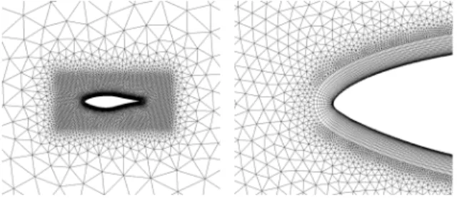 Fig. 1 Computational mesh평균한  값으로  결정한다.2.2.4 Reconstruction 기법비점성  플럭스를  계산하는데  있어서  고차의  정확도를  얻기 위해 MUSCL  방법을  비정렬  격자계에  도입하여  사용하였다