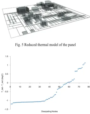 Fig. 4 Temperature map of the detailed model and reduce nodes