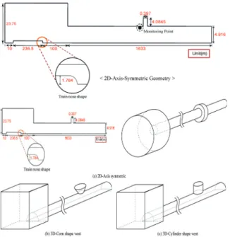 Fig. 3 Comparison of site measurement data and Fluent prediction