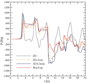 Fig. 8 Total comparison of data result