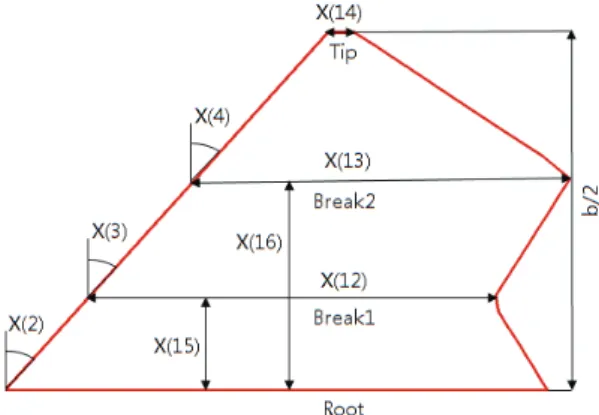 Fig. 1 Boeing X-45C